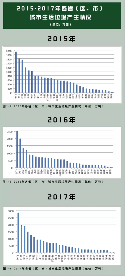 垃圾分類(lèi)處理迫在眉睫，引進(jìn)三盛有機(jī)垃圾處理器是關(guān)鍵